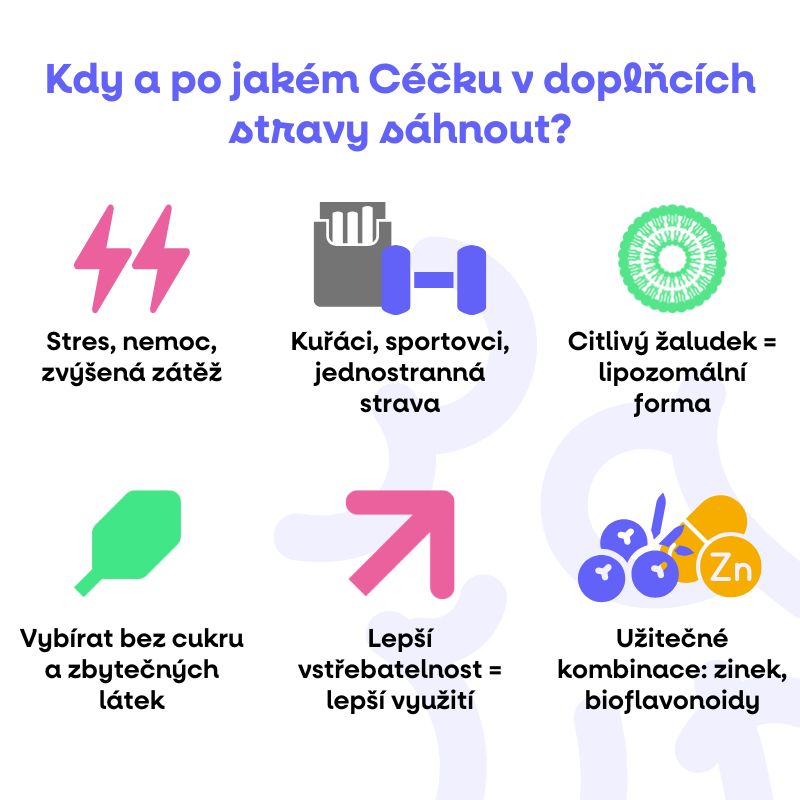 Kdy a po jakém Céčku v doplňcích stravy sáhnout
